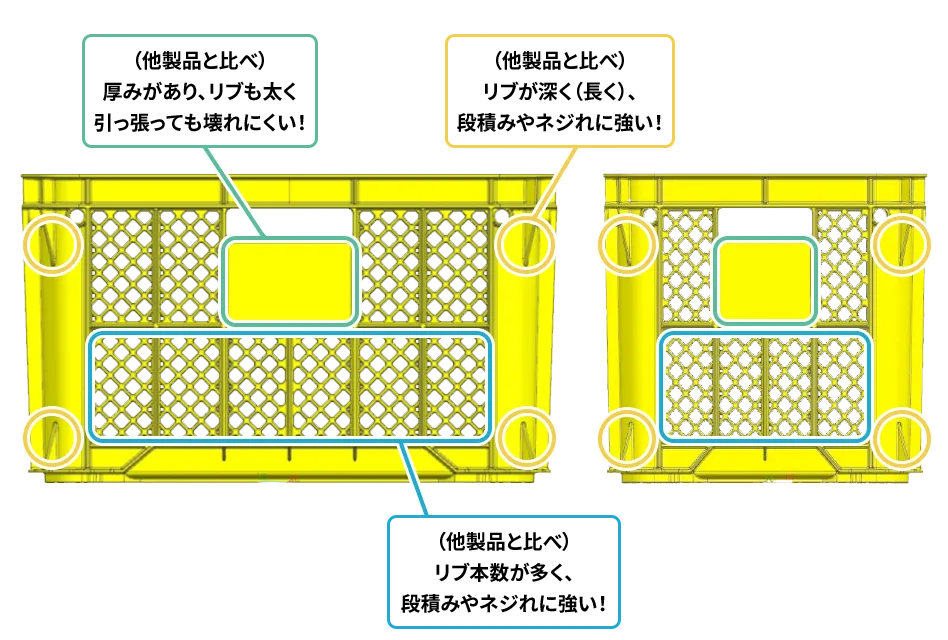 ecoンテナの特徴