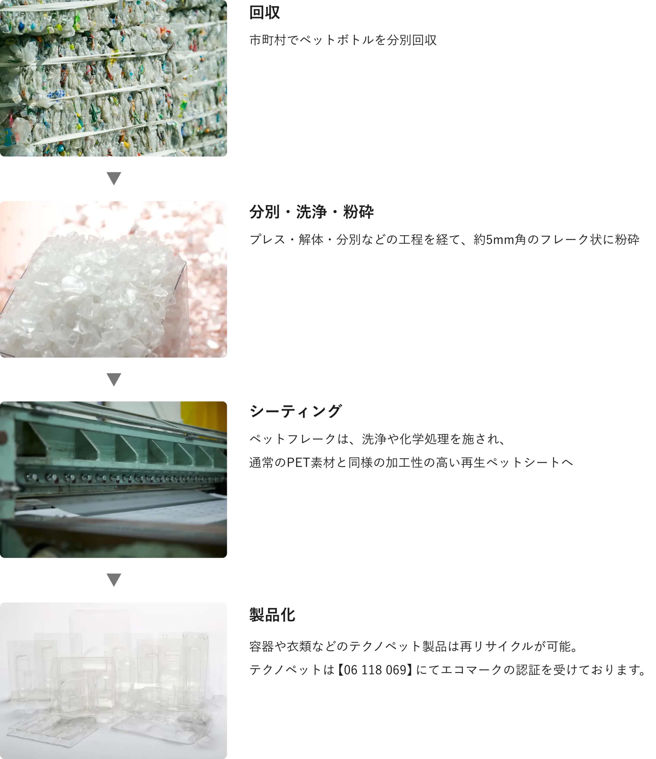 リサイクルフローチャート