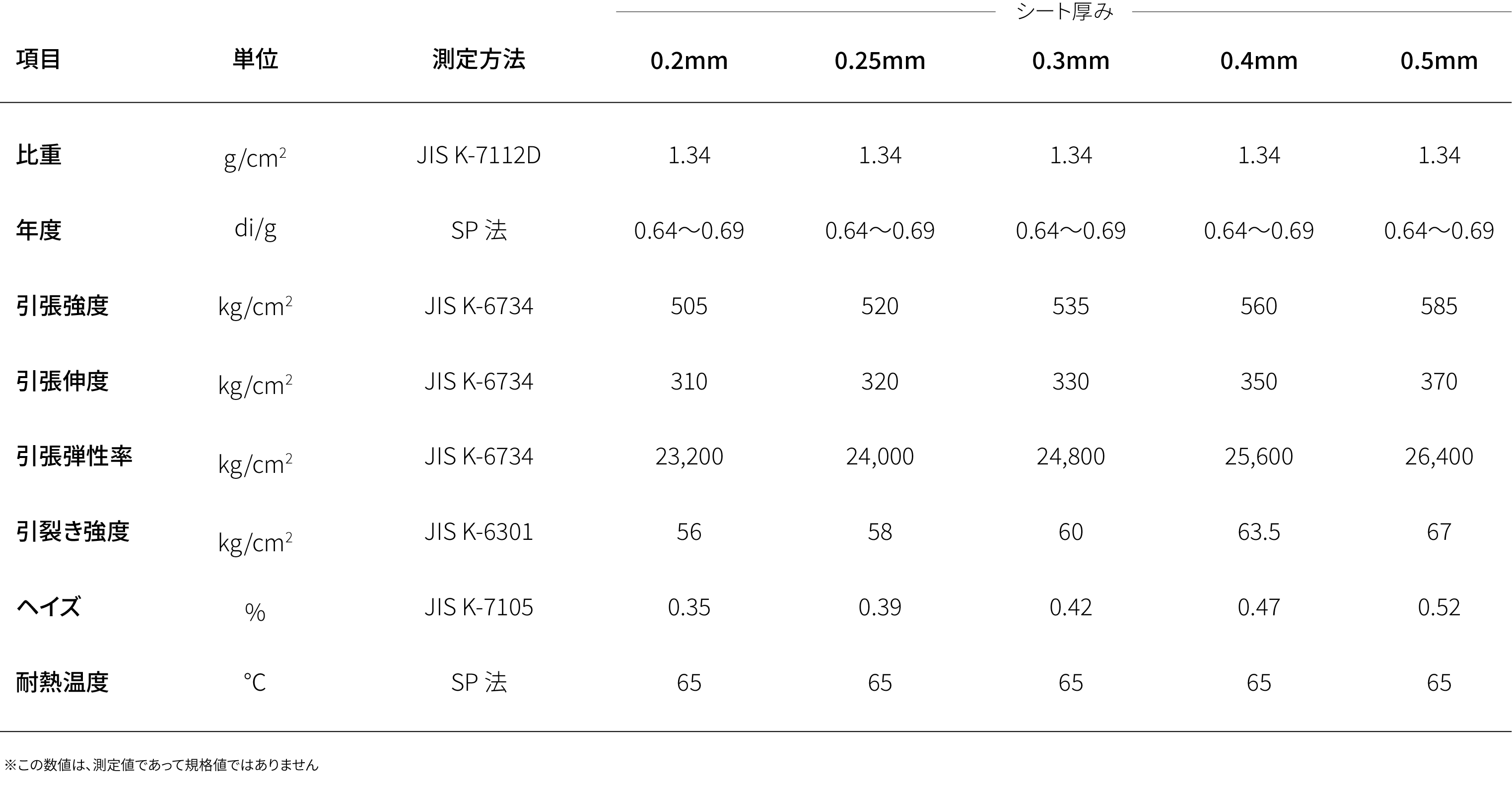 TPS 物性表